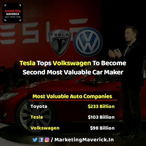 Elon Musk Tesla Business News Volkswagen Toyota Company Marketing