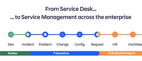 7 Things You Need To Know About Atlassians Jira Service Management