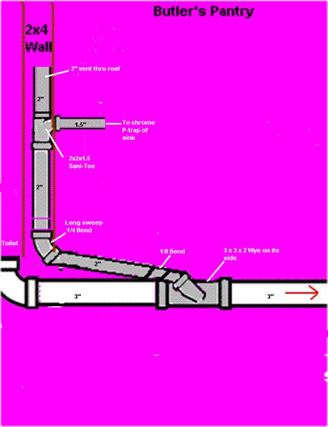 I am guessing he assumed the tub trap so … how to vent this? AAV On Sink /Wet Vent for Toilet? With Diagram | Terry ...