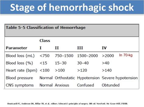 Hemorrhagic Shock