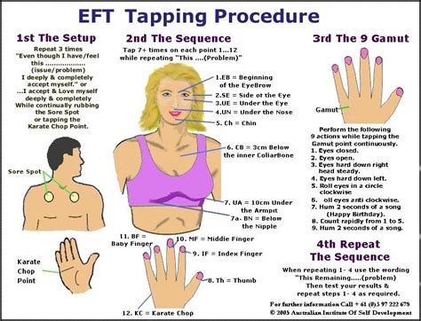 Printable Eft Tapping Points Chart Printable Templates
