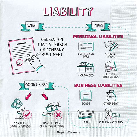 What Are Liabilities Definition Examples And Types Images