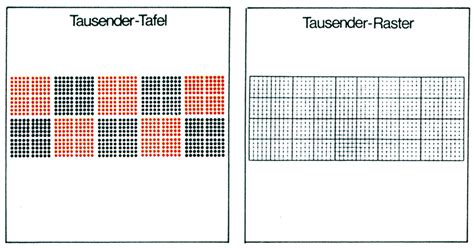 Mathe in der grundschule hier findet ihr. Tausender-Tafel mit Raster 75 x 70 cm | LMS Lehrmittel-Service H.Späth GmbH
