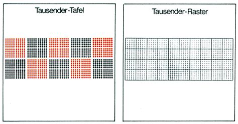 Tausendertafel übung zahlen bis tausend zahlen bis 1000 zehner hunderter tausender zehnerfelder hunderterfelder tausendertafel übungen 3. Tausender-Tafel mit Raster 75 x 70 cm | LMS Lehrmittel ...