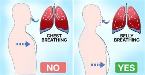 how to breathe correctly cook it