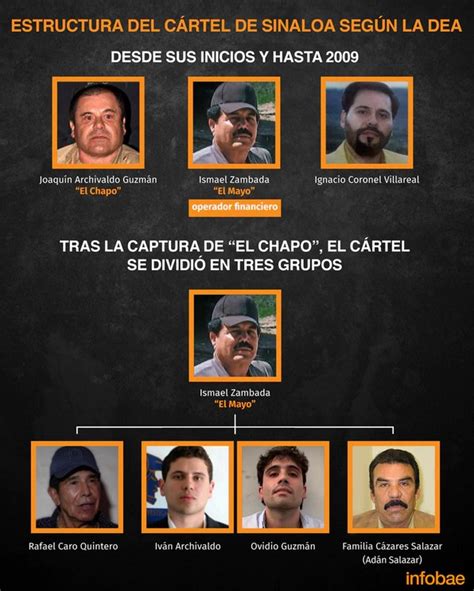 Batalla Por El Control Del Cártel De Sinaloa “el Mayo” Rompió Con “los