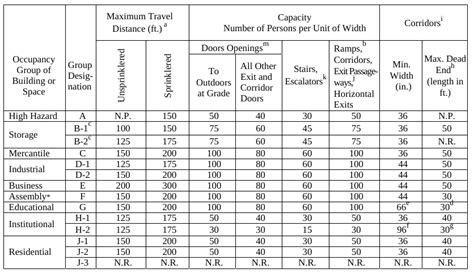 Here's how to they should be placed inside or directly outside of each bedroom and common areas, and in laundry don't install the detector…. Floor Area Ratio Calculator Nyc - Wallpaperall