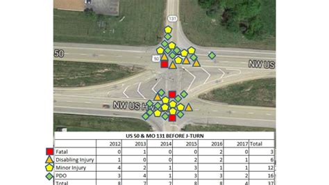 Route 50 And Route 127 Intersection Improvements Missouri Department