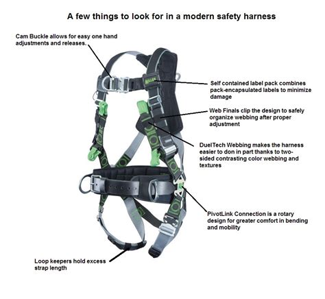 0 ratings0% found this harness inspection safety harness monthly inspection record company documents similar to checklist for safety harness inspection. Safety: Properly adjusting your harness can make all the ...