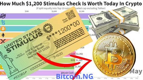 Like gold, bitcoin cannot simply be created arbitrarily; US Citizens Who Bought Bitcoin With Their $1,200 Stimulus ...