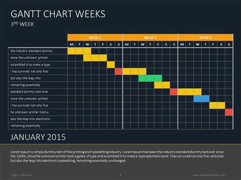 Gantt Chart For Dummies Chart Examples