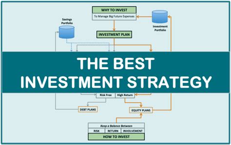 Best Investment Strategy The Definitive Guide 2023 Getmoneyrich
