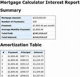 Pictures of Union Bank Vermont Mortgage Rates