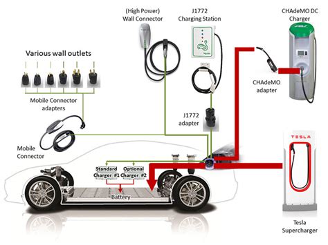Charging Your Tesla S X Teslatap