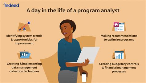 Program Analyst Job Description [updated For 2023]