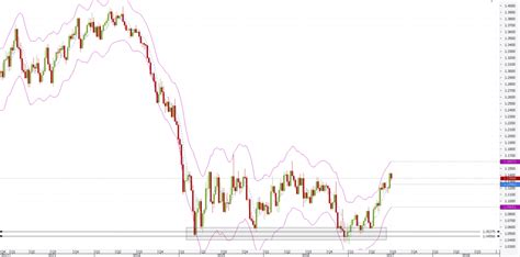 Forex Channel Indicator Mt4 The Best Ways To Trade A Channel