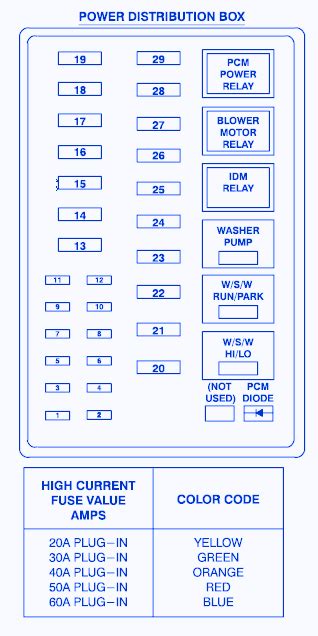 Diagram 2005 Ford Lariat F350 Fuse Panel Diagram Mydiagramonline