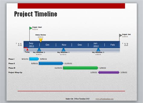 Office Timeline For Powerpoint