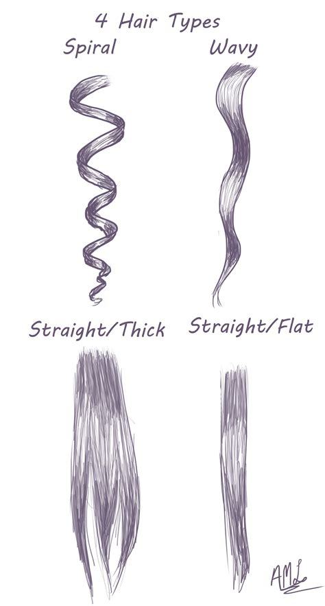 4 Hair Types Here Is A Quick Tutorial For Drawing 4 Hair Types