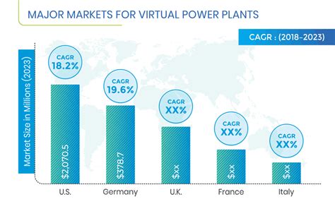 Consumers save 30 to 50% on retail prices for filters for your ac and furnace. Virtual Power Plant (VPP) Market Size, Share | Industry ...