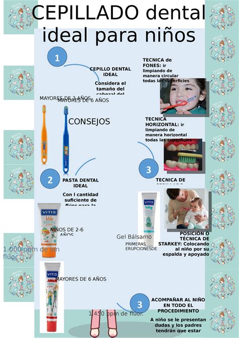 Infografia De Cepillado Dental Para Niños 3 AcompaÑar Al NiÑo