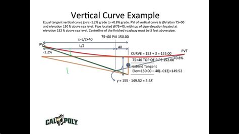 Ce 321 Vertical Curve Example Sagpipe Youtube