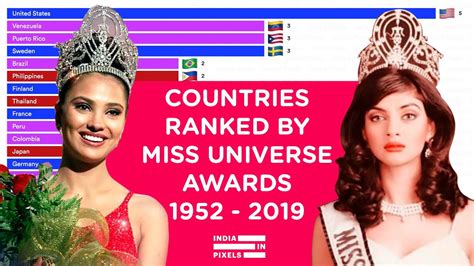 Top 20 Countries Ranked By Miss Universe Awards 1952 2019 Youtube