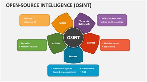 What Is Osint 5 Best Open Source Intelligence Tools