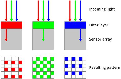 Cameras Opto Engineering Basics