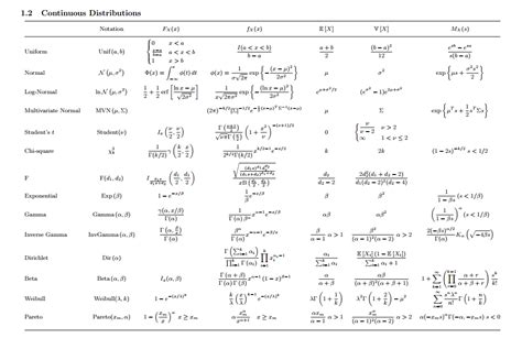 Probability Statistics Cheat Sheet Pdf