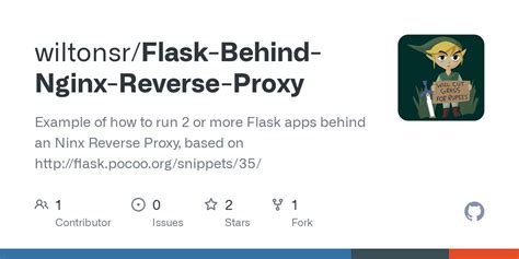 GitHub Wiltonsr Flask Behind Nginx Reverse Proxy Example Of How To Run Or More Flask Apps