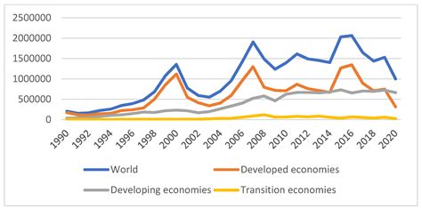 Encyclopedia Free Full Text Inward Fdi Characterizations And