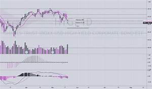 Hyg Stock Fund Price And Chart Amex Hyg Tradingview