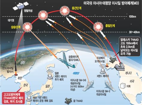 글로벌 이슈 24 중국 미국의 아태지역 미사일배치에 한국 일본 호주 지목 대항조치 시사 글로벌이코노믹