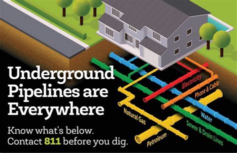 Call Before You Dig York County Natural Gas Authority