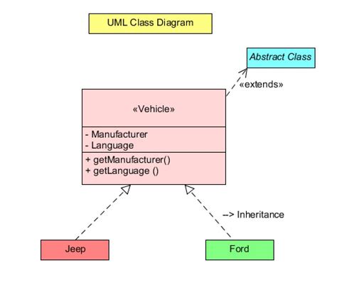 Convert The Use Case Diagram And The Uml Diagram For