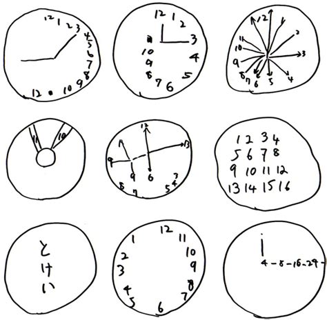 The clock drawing test (cdt) is a rapidly administered test that is appropriate for primary care the scoring depends on how the clock was drawn with appropriate markings of an analog clock the montreal objective cognitive assessment (moca) is another screening tool that has been developed. 怖ーい絵 ② 芸術か、異常妄想か、いっそ狂気か!？ － 考えるな ( 絵画 ) - 妄想論 - Yahoo!ブログ