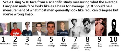 Attractiveness Scale Test Is Every Generation More Attractive Than