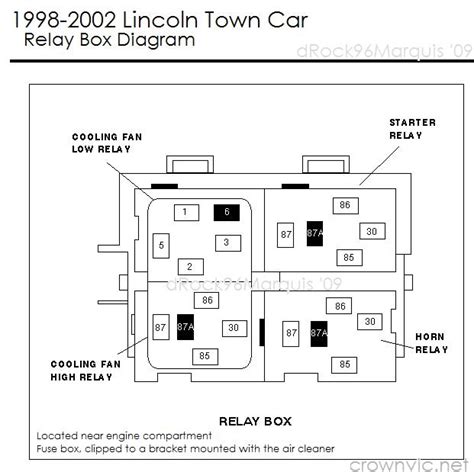 Car fuse box diagram, fuse panel map and layout. dRock96Marquis' Panther Platform Fuse charts page