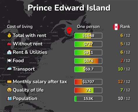 Cost Of Living In Prince Edward Island 1 Cities Compared