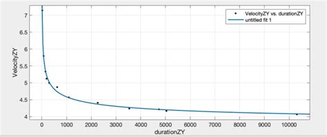 Evolab Updated Pace Zones