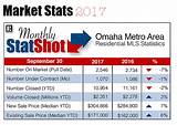 Omaha Real Estate Market Images