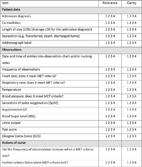 Medical Chart Review Template For Your Needs Vrogue