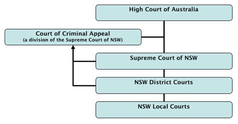 The new procedures are intended to reduce the backlog of cases in the criminal courts and as a swift alternative to a full criminal trial. Appeals | Criminal Law | Armstrong Legal
