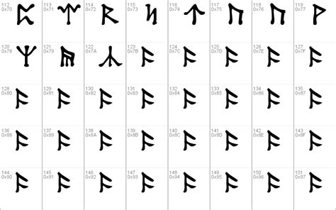 4th september 20197th july 2016 by hutber. Tolkien Dwarf Runes Windows font - free for Personal
