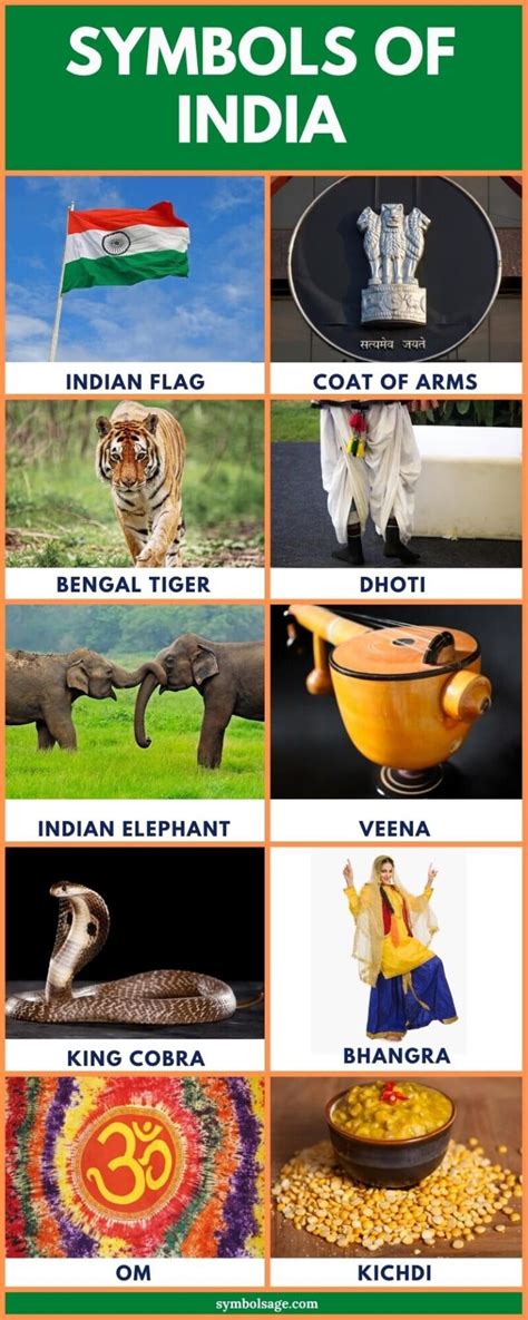 Symbols Of India With Images Symbol Sage