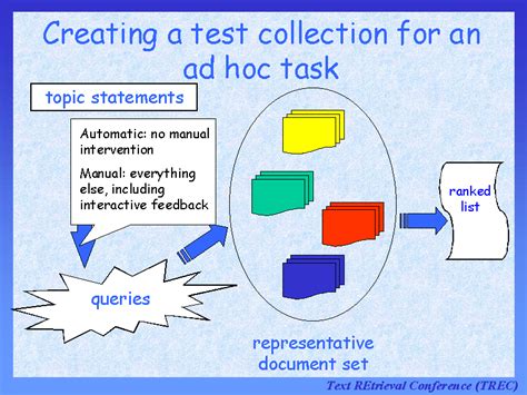 Creating A Test Collection For An Ad Hoc Task