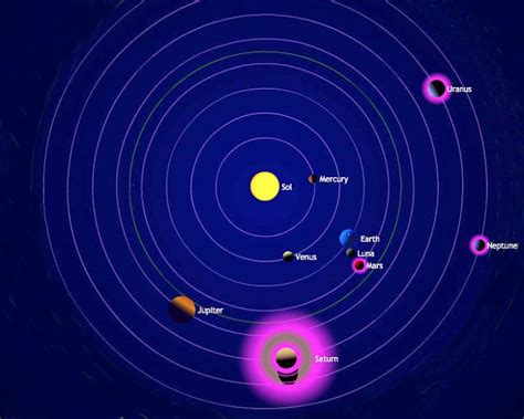 Solar System At A Glance Planetary Science Brightest Planet Planetary