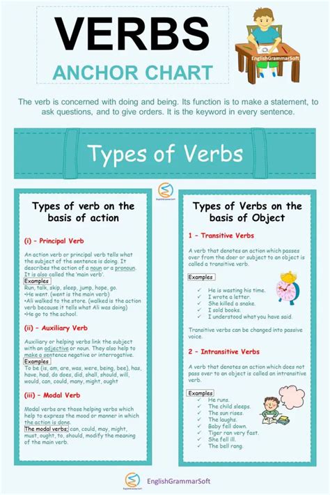 What Are The Verbs In English Types Of Verbs And Examples
