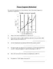 Printable worksheets and activities for teachers, parents, tutors and homeschool families. Pogil Activities For High School Chemistry Solutions - chemistry solutions periodical offering ...